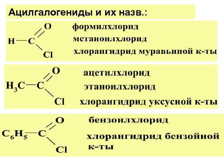 Ацилгалогениды и их назв. : 