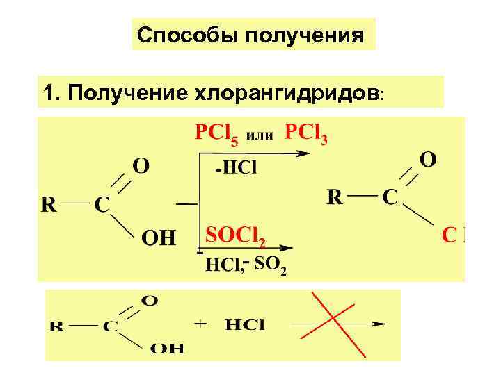 Способы получения 1. Получение хлорангидридов: 