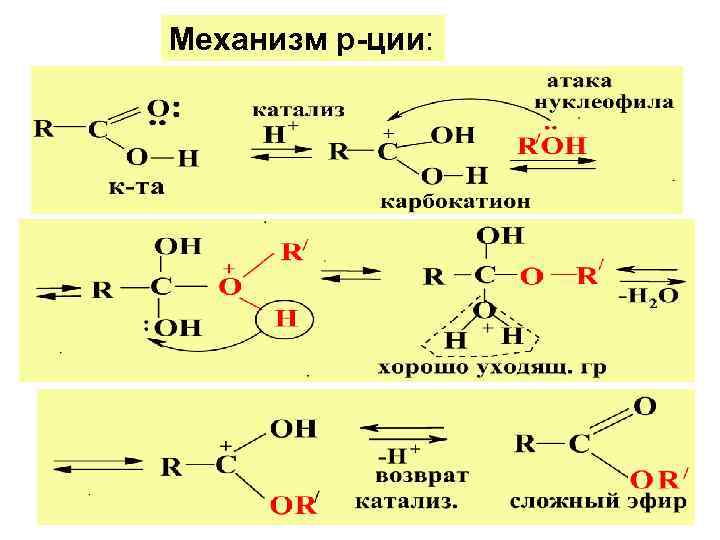 Механизм р-ции: 