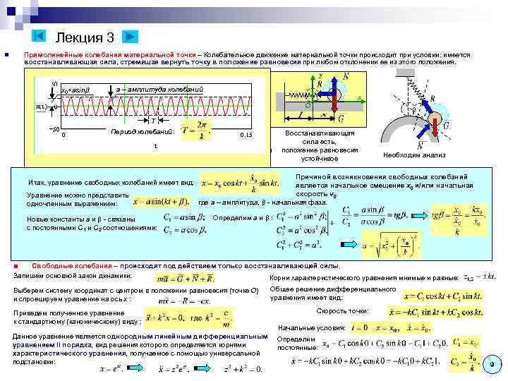 Уравнение колебания материальной точки