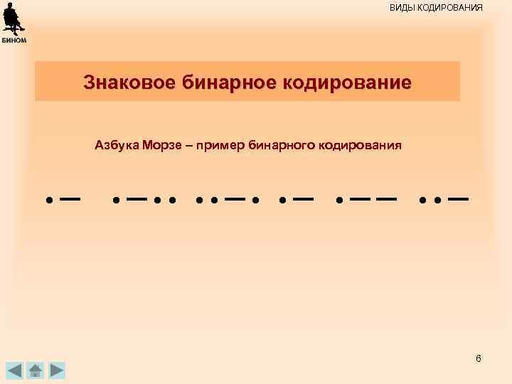 Б. П. Сай ков, 09. 06. ВИДЫ КОДИРОВАНИЯ Знаковое бинарное кодирование Азбука Морзе –