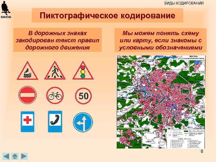 Б. П. Сай ков, 09. 06. ВИДЫ КОДИРОВАНИЯ Пиктографическое кодирование В дорожных знаках закодирован
