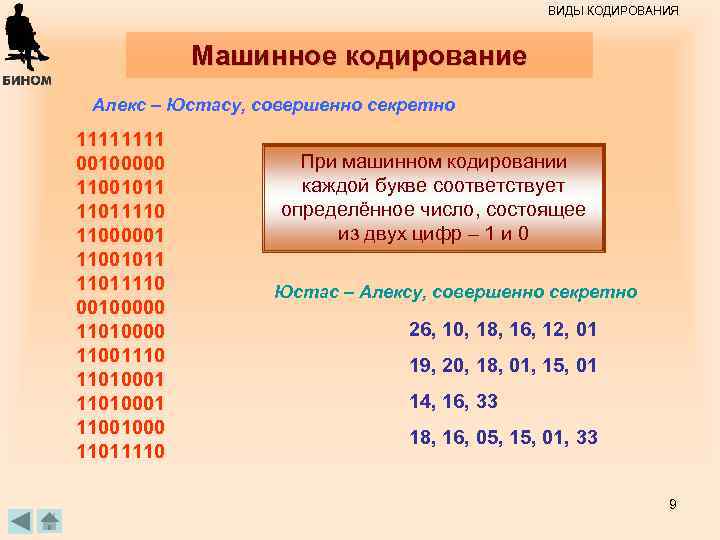 ВИДЫ КОДИРОВАНИЯ Б. П. Сайков, 09. 06. Машинное кодирование Алекс – Юстасу, совершенно секретно