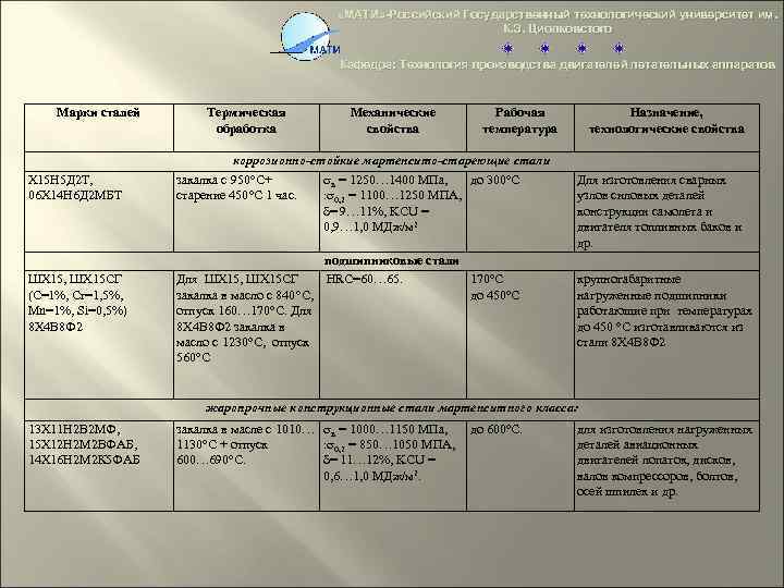  «МАТИ» -Российский Государственный технологический университет им. К. Э. Циолковстого Кафедра: Технология производства двигателей