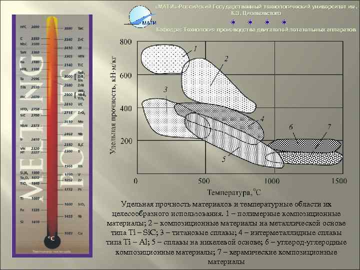  «МАТИ» -Российский Государственный технологический университет им. К. Э. Циолковстого Кафедра: Технология производства двигателей