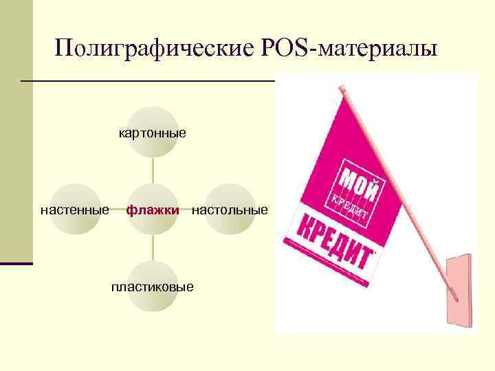 Полиграфические POS-материалы картонные настенные флажки настольные пластиковые 