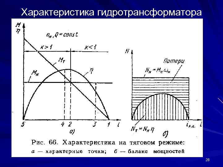 Характеристика гидротрансформатора 26 