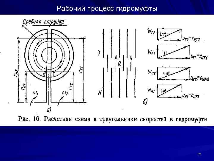 Рабочий процесс гидромуфты 33 