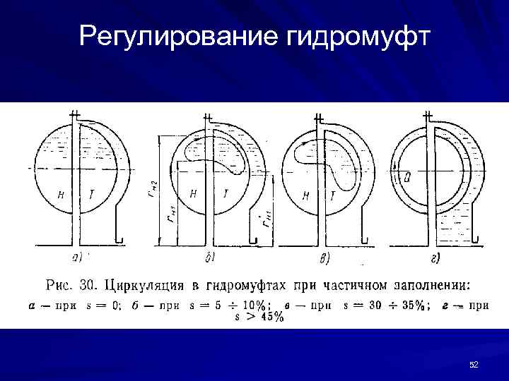 Регулирование гидромуфт 52 
