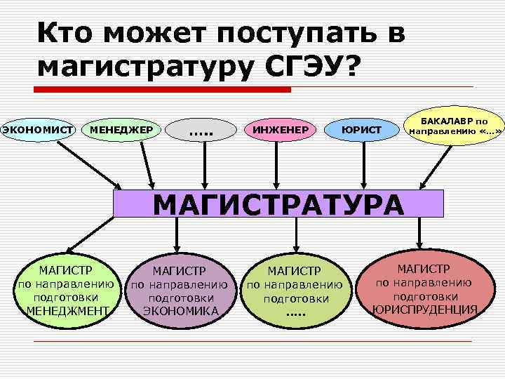 Менеджмент игровых проектов магистратура