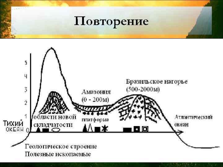 Повторение 