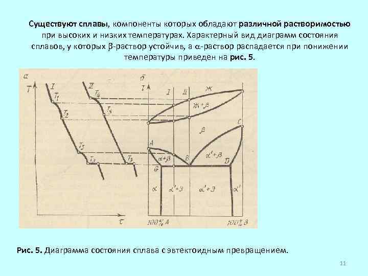 Существуют сплавы, компоненты которых обладают различной растворимостью при высоких и низких температурах. Характерный вид