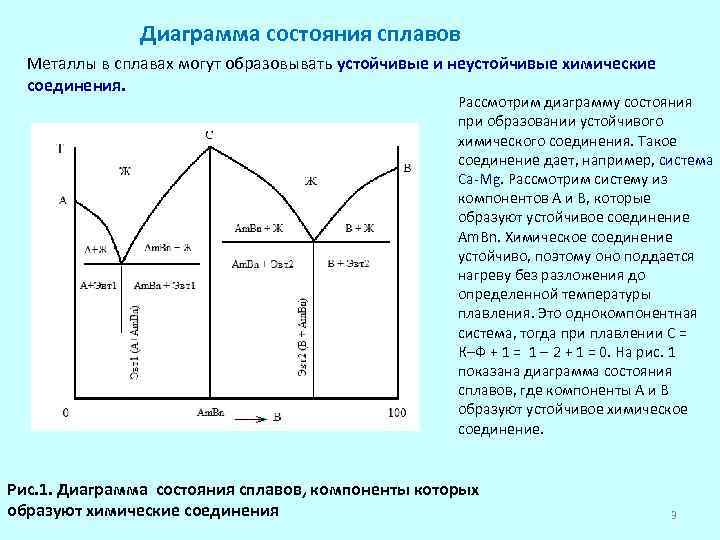 Для раствора содержащего вещества а или в найти состав пара используя диаграмму