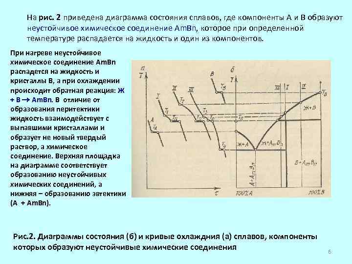 На диаграмме для двух веществ