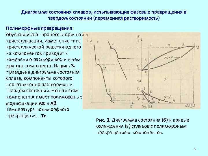 Полиморфное превращение на диаграмме