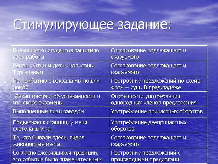 Стимулирующее задание: Большинство студентов защитило свои работы Согласование подлежащего и сказуемого Роман «Отцы и