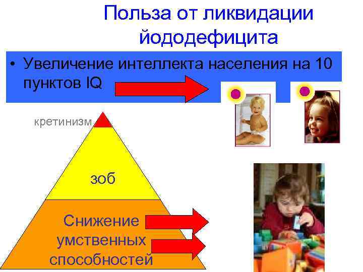 Польза от ликвидации йододефицита • Увеличение интеллекта населения на 10 пунктов IQ кретинизм зоб