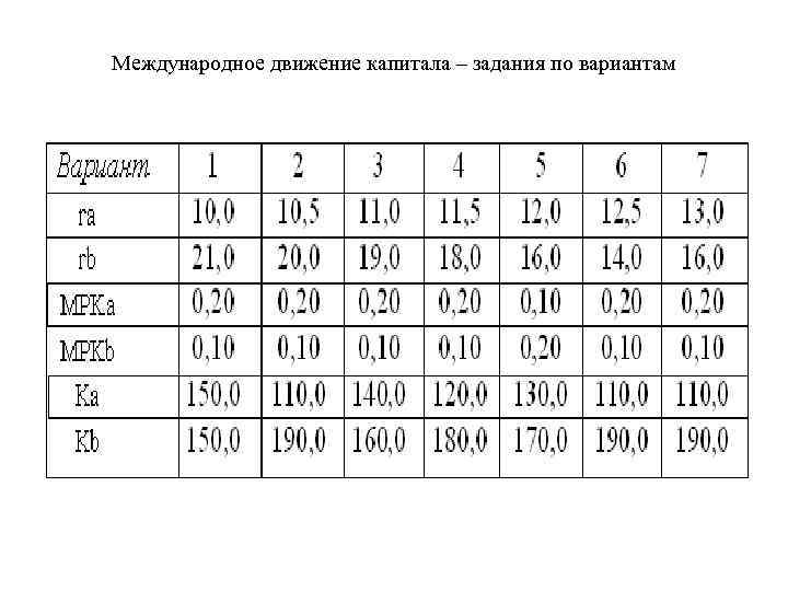 Международное движение капитала – задания по вариантам 