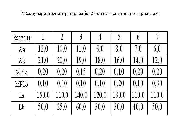 Международная миграция рабочей силы задания по вариантам 