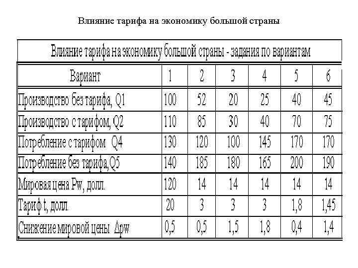 Влияние тарифа на экономику большой страны 