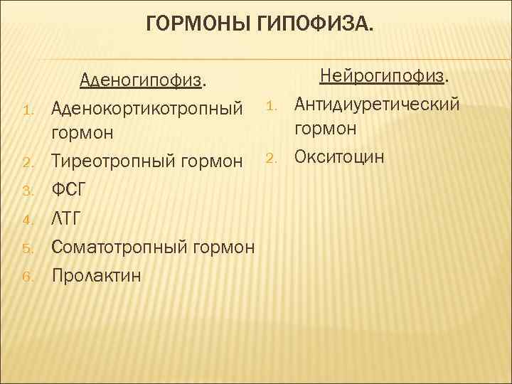 ГОРМОНЫ ГИПОФИЗА. 1. 2. 3. 4. 5. 6. Аденогипофиз. Аденокортикотропный гормон Тиреотропный гормон ФСГ