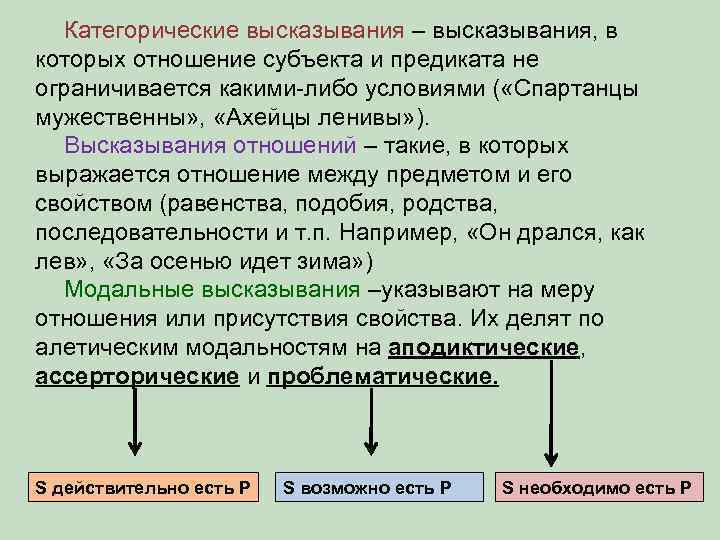 Категорические высказывания – высказывания, в которых отношение субъекта и предиката не ограничивается какими-либо условиями