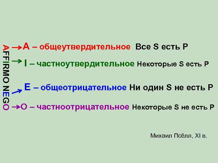 Схема ни одно s не есть p некоторые не p суть s представляет