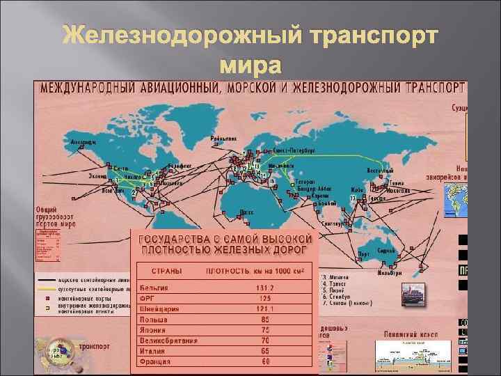 Транспорт география 9 класс