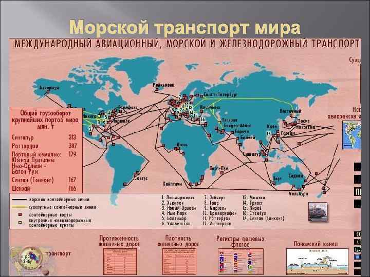 Морской транспорт мира 