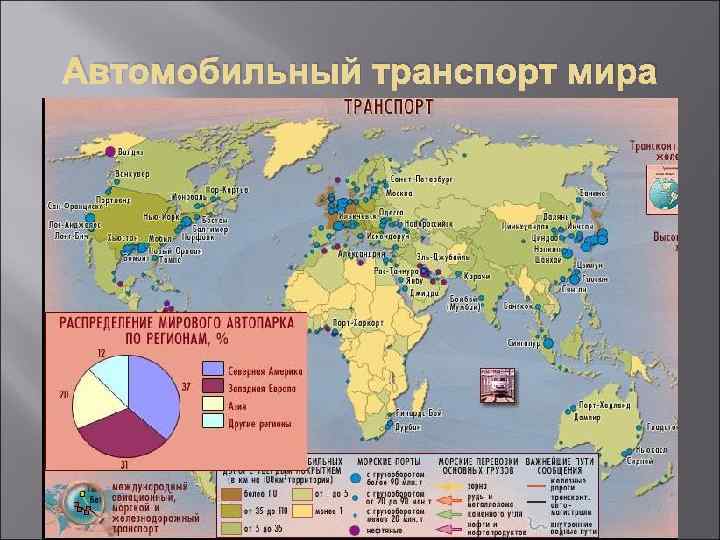 Автомобильный транспорт мира 