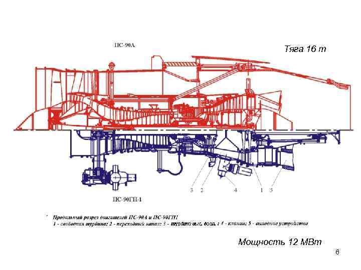 Тяга 16 т Мощность 12 МВт 6 