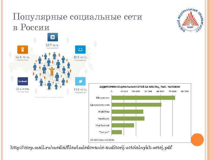 Популярные социальные сети в России http: //corp. mail. ru/media/files/issledovanie-auditorij-sotcialnykh-setej. pdf 