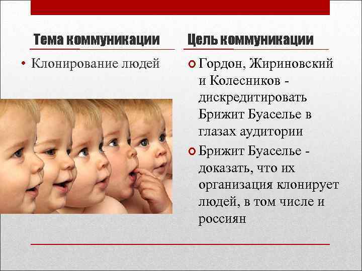 Тема коммуникации • Клонирование людей Цель коммуникации Гордон, Жириновский и Колесников дискредитировать Брижит Буаселье