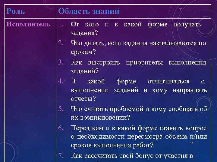 Роль Область знаний Исполнитель 1. От кого и в какой форме получать задания? 2.