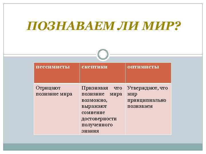 Познаваем ли мир