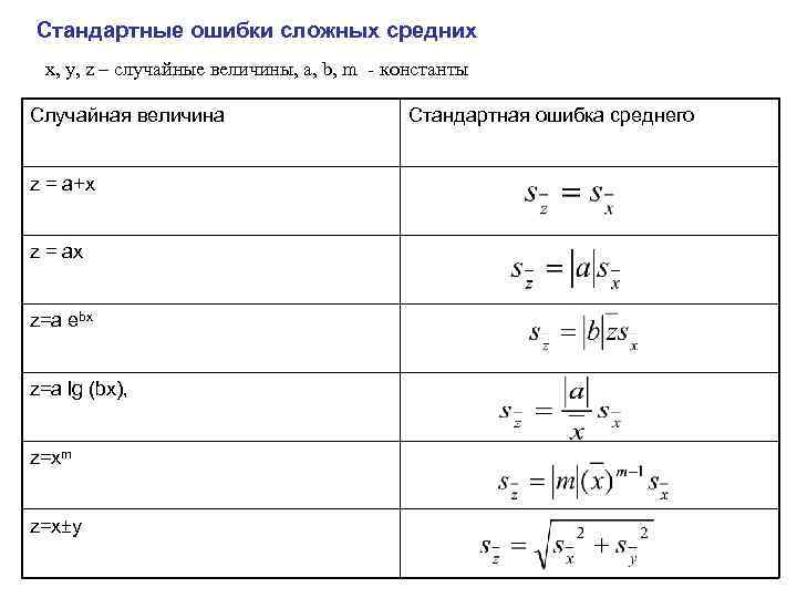 Стандартные ошибки сложных средних x, y, z – случайные величины, a, b, m -