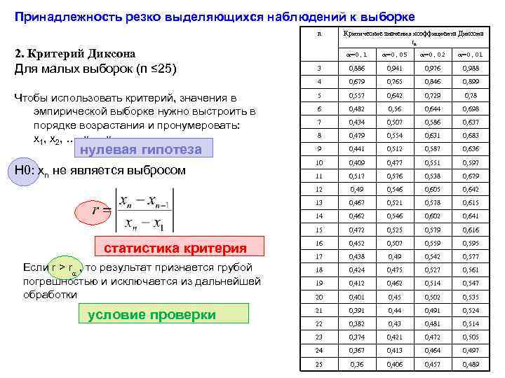 Принадлежность резко выделяющихся наблюдений к выборке n 2. Критерий Диксона Для малых выборок (n