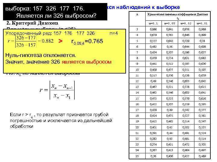 Принадлежность 177 176. выборка: 157 326 резко выделяющихся наблюдений к выборке n Критические значения