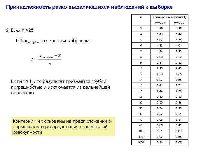 Принадлежность резко выделяющихся наблюдений к выборке n Критические значения tα α=0, 05 4 1.