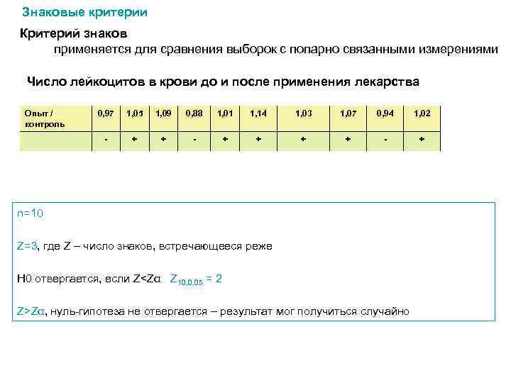 Знаковые критерии Критерий знаков применяется для сравнения выборок с попарно связанными измерениями Число лейкоцитов
