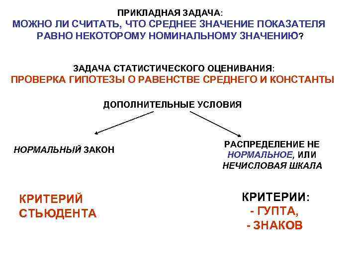 ПРИКЛАДНАЯ ЗАДАЧА: МОЖНО ЛИ СЧИТАТЬ, ЧТО СРЕДНЕЕ ЗНАЧЕНИЕ ПОКАЗАТЕЛЯ РАВНО НЕКОТОРОМУ НОМИНАЛЬНОМУ ЗНАЧЕНИЮ? ЗАДАЧА