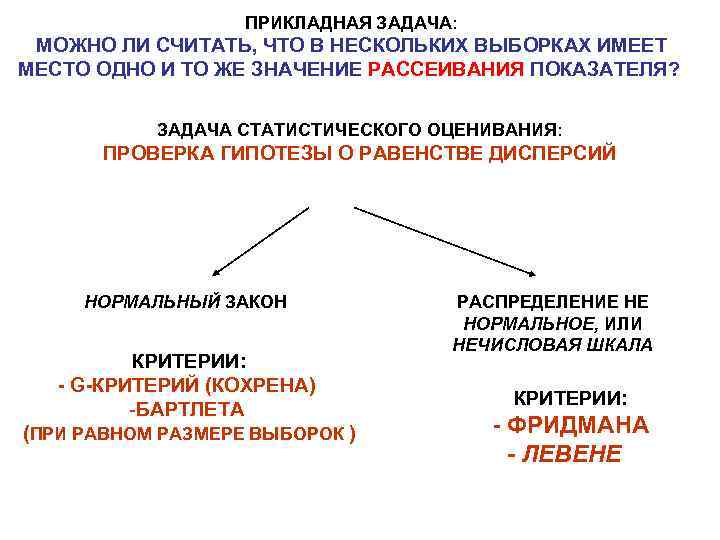 ПРИКЛАДНАЯ ЗАДАЧА: МОЖНО ЛИ СЧИТАТЬ, ЧТО В НЕСКОЛЬКИХ ВЫБОРКАХ ИМЕЕТ МЕСТО ОДНО И ТО