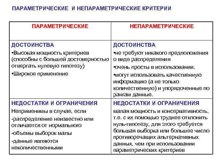 Виды статистических критериев