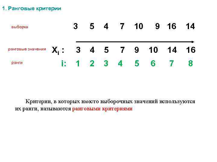 1. Ранговые критерии 3 выборка ранговые значения ранги 5 4 7 10 7 9