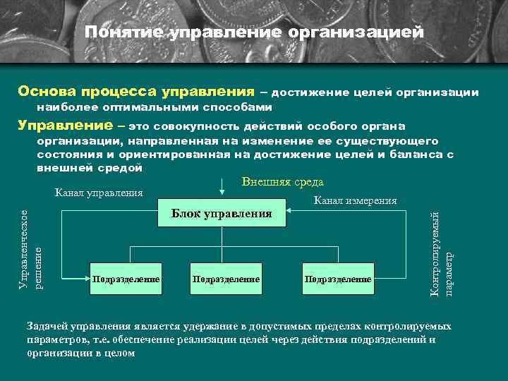 Понятие управление организацией Основа процесса управления – достижение целей организации наиболее оптимальными способами Управление