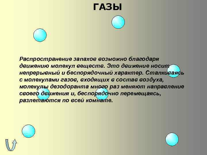 ГАЗЫ Распространение запахов возможно благодаря движению молекул веществ. Это движение носит непрерывный и беспорядочный