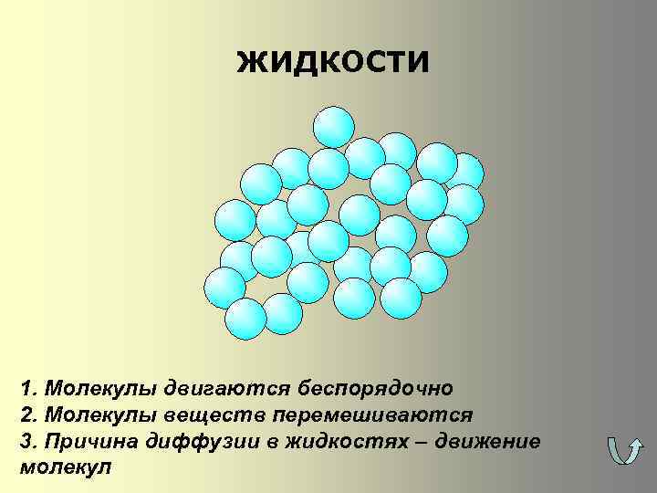 ЖИДКОСТИ 1. Молекулы двигаются беспорядочно 2. Молекулы веществ перемешиваются 3. Причина диффузии в жидкостях