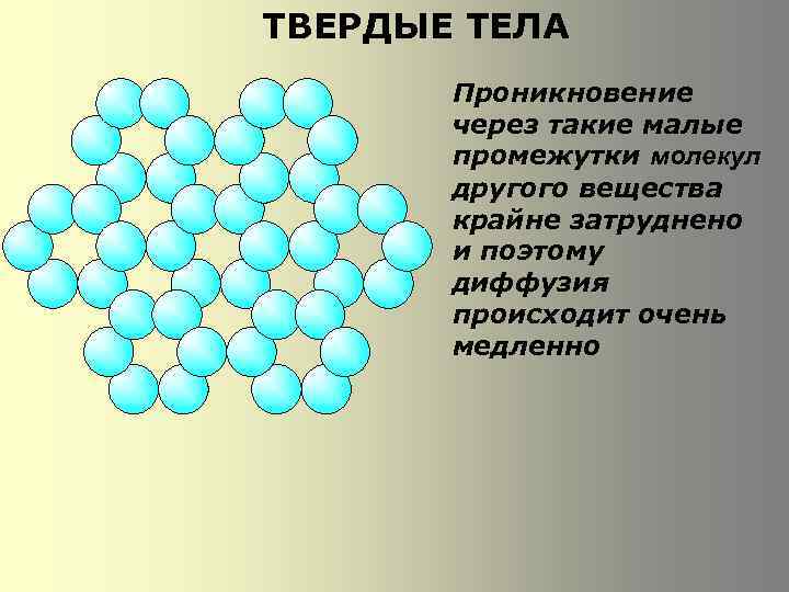 ТВЕРДЫЕ ТЕЛА Проникновение через такие малые промежутки молекул другого вещества крайне затруднено и поэтому