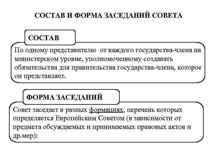 СОСТАВ И ФОРМА ЗАСЕДАНИЙ СОВЕТА СОСТАВ По одному представителю от каждого государства-члена на министерском