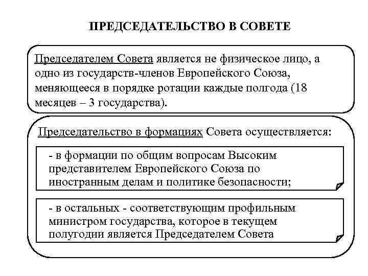 ПРЕДСЕДАТЕЛЬСТВО В СОВЕТЕ Председателем Совета является не физическое лицо, а одно из государств-членов Европейского